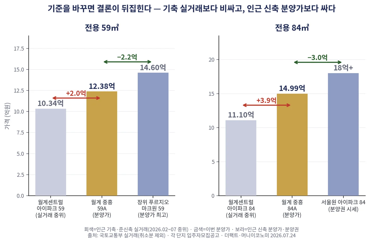 chart_분양가_두기준.png