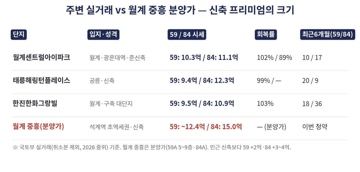 chart_주변시세표.png