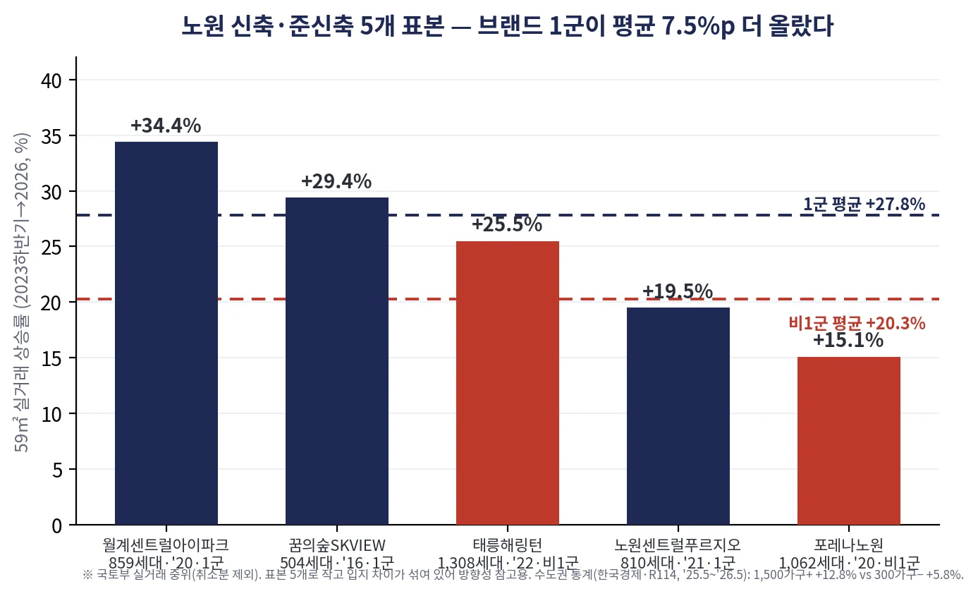 chart_규모브랜드_상승률.png