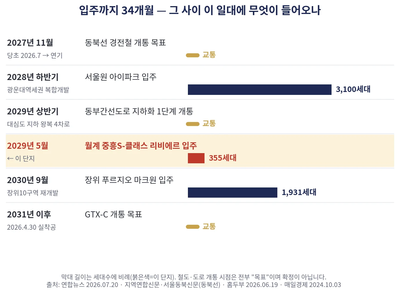 chart_입주개통_캘린더.png