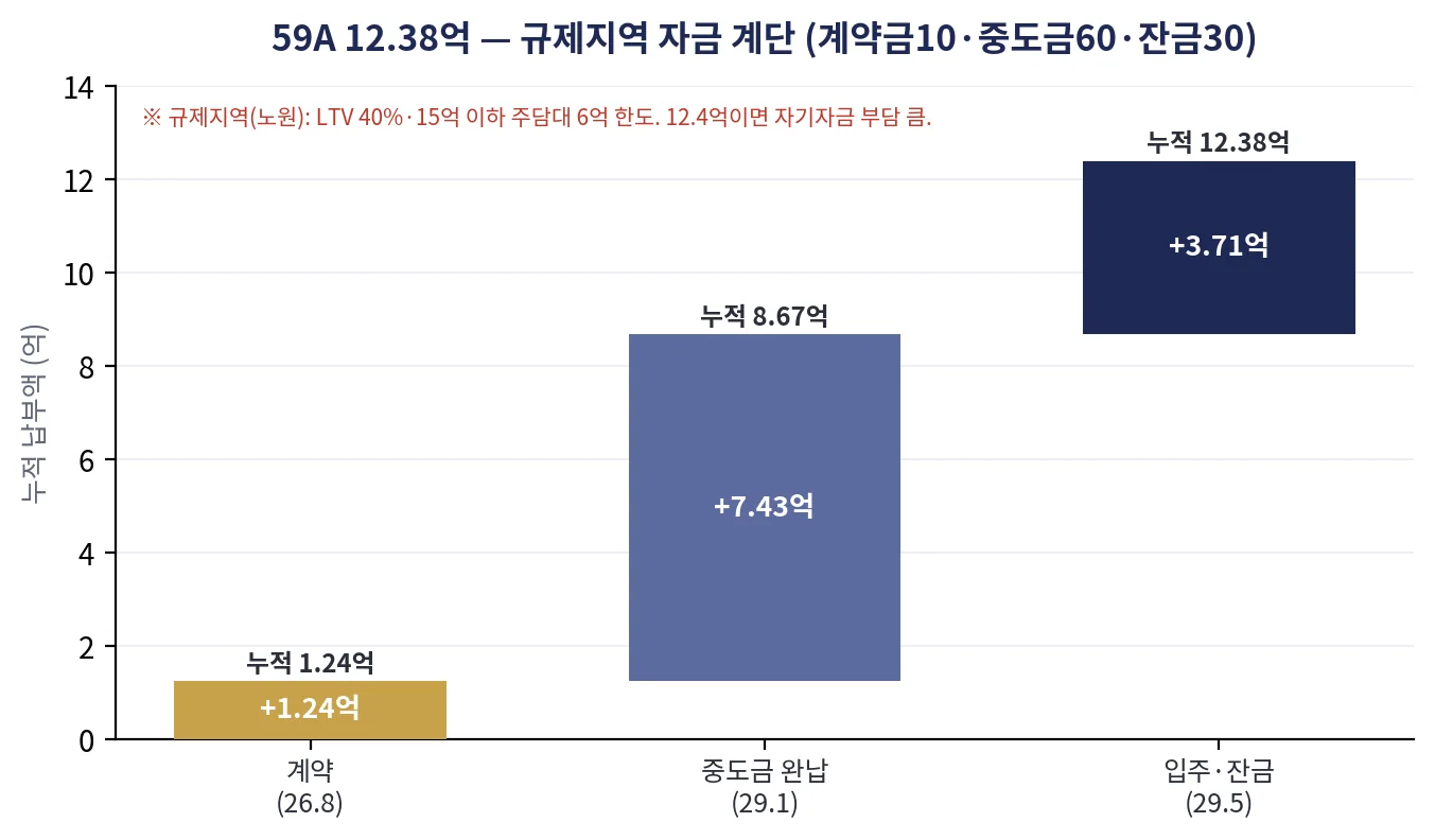 chart_현금계단.png