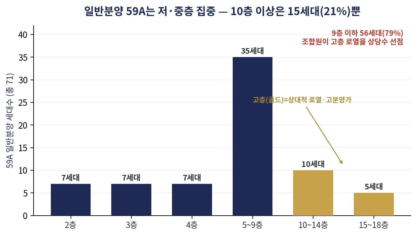 chart_RR_층분포.png