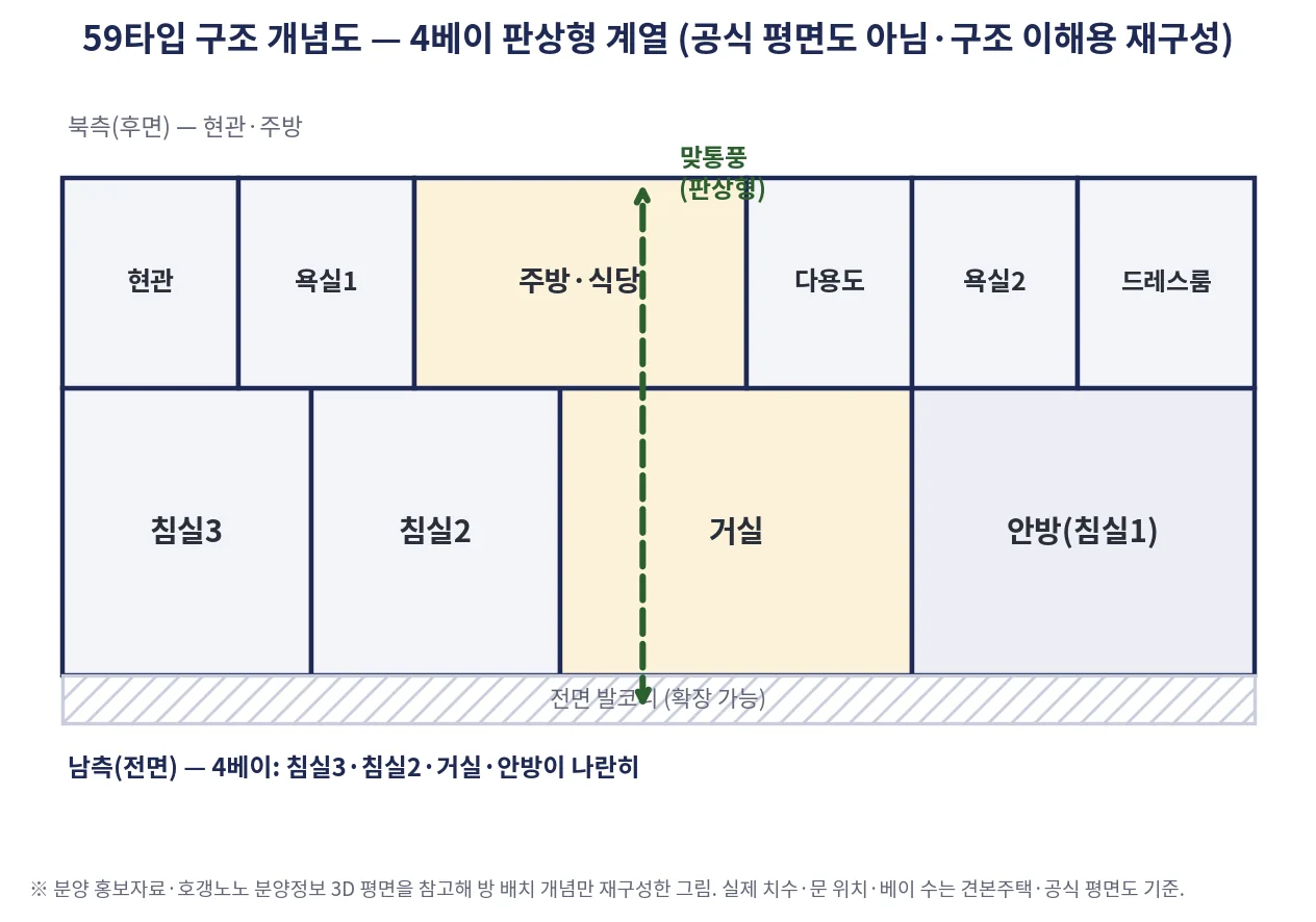 chart_평면_구조개념도_59.png