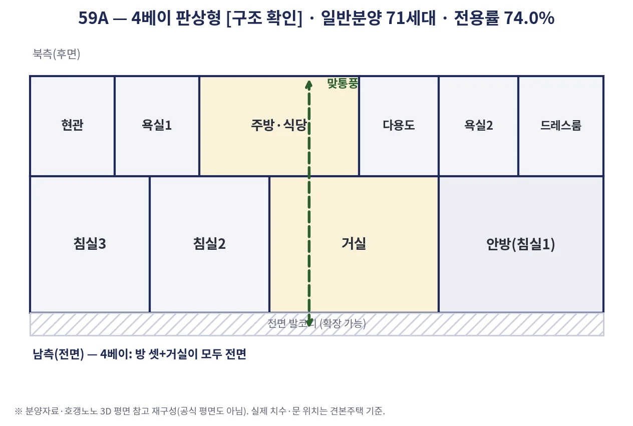 chart_평면_59A.png