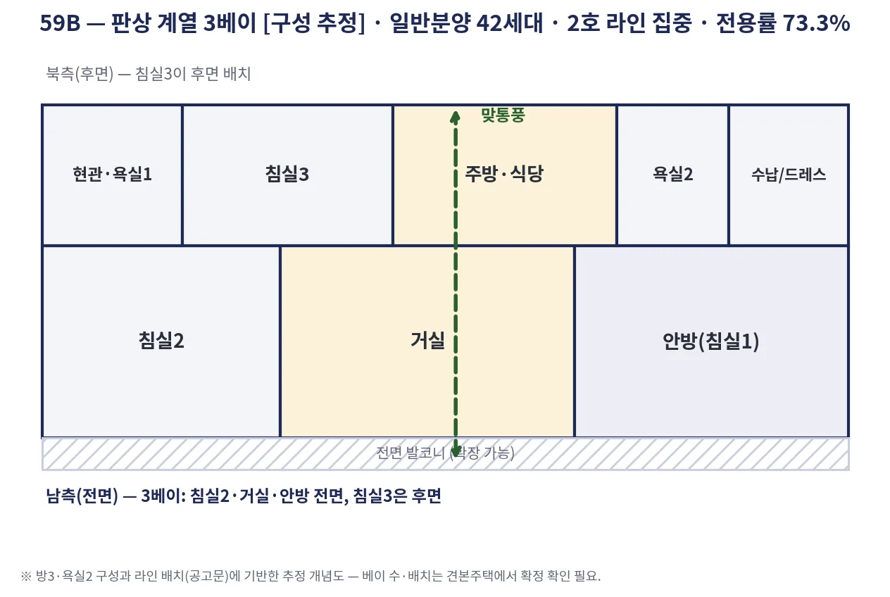 chart_평면_59B.png