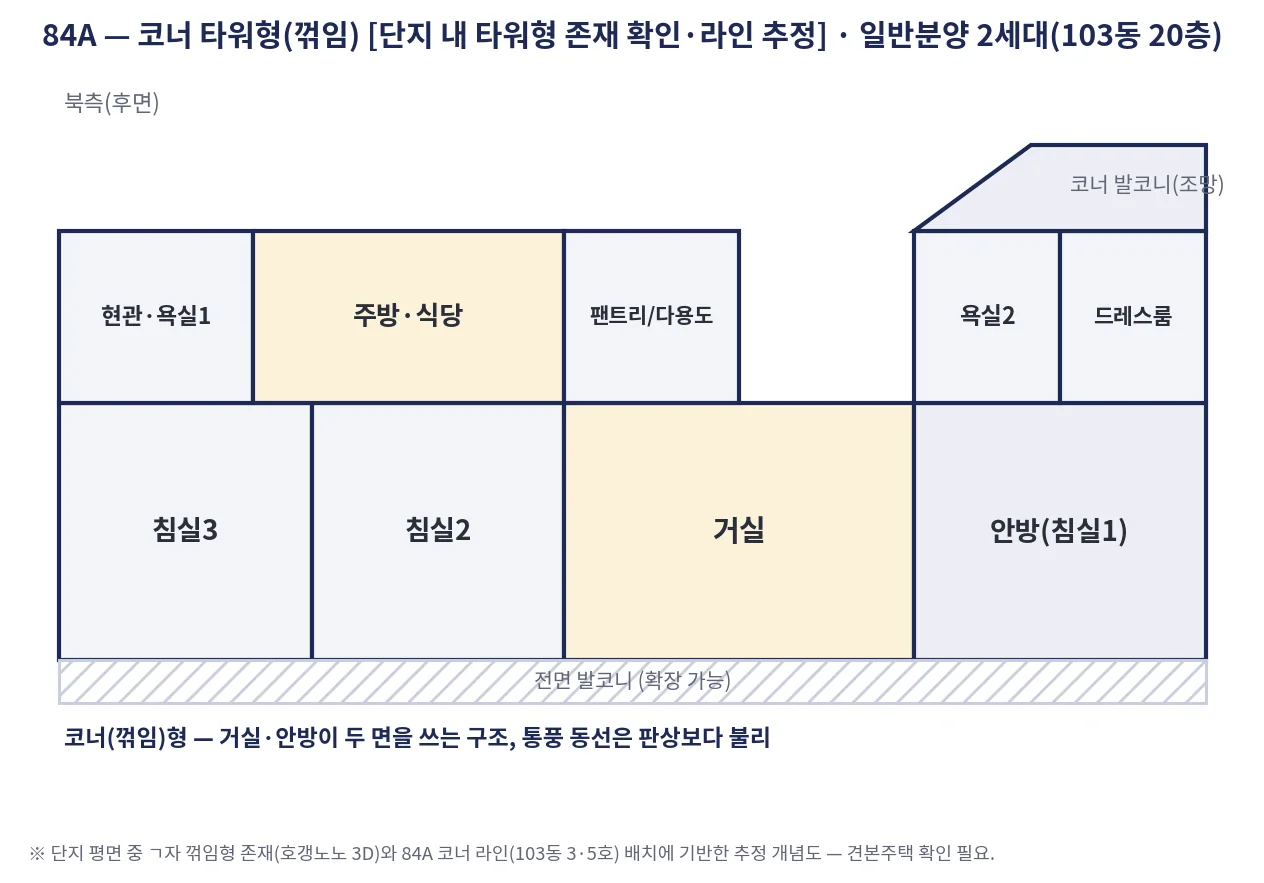 chart_평면_84A.png